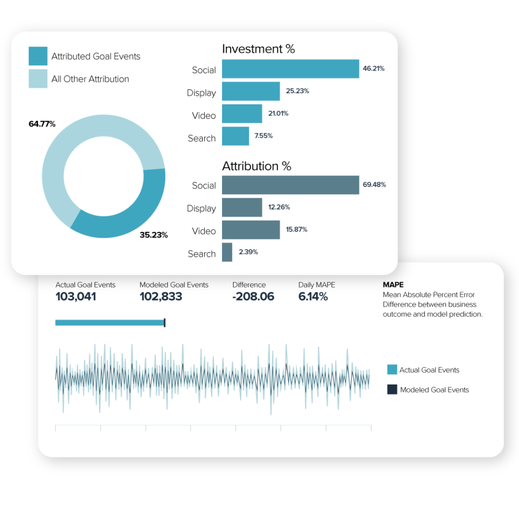 MAPE tracking